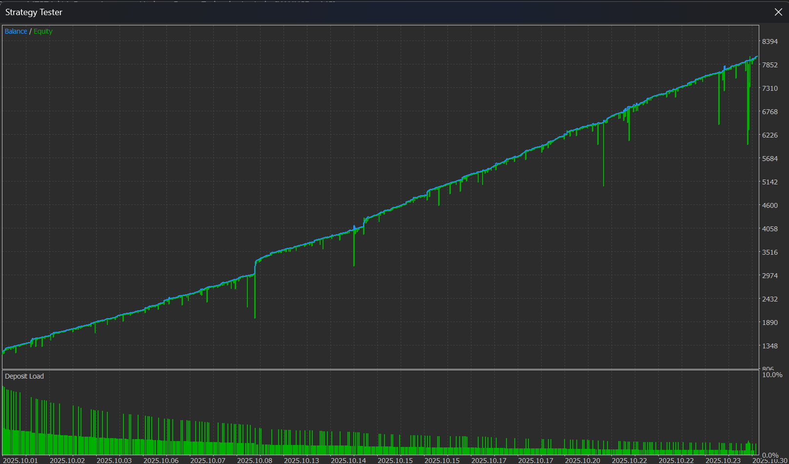 Hasil Backtest