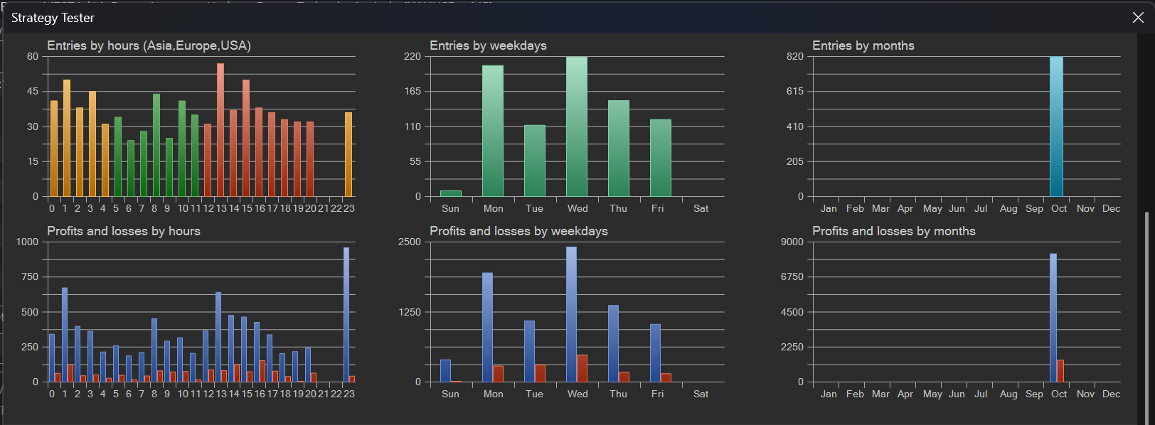 Hasil Backtest