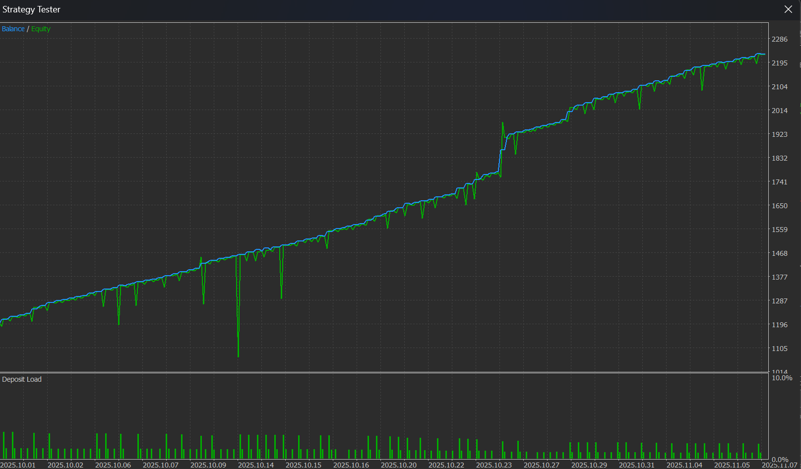 Hasil Backtest