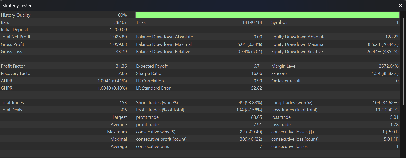Hasil Backtest