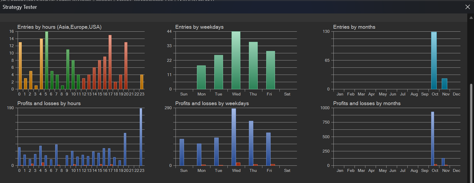 Hasil Backtest