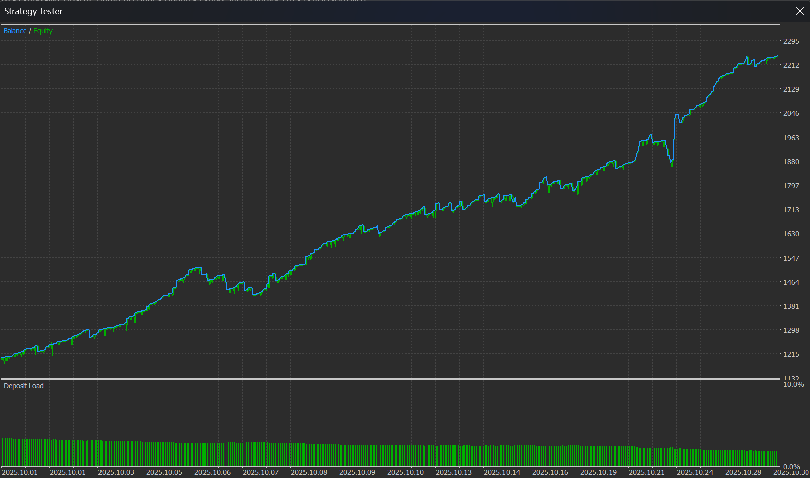 Hasil Backtest