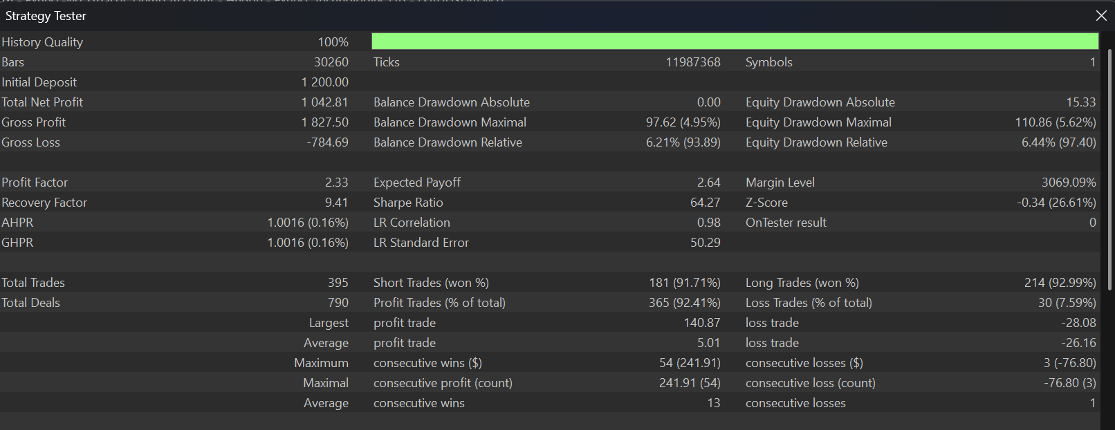 Hasil Backtest