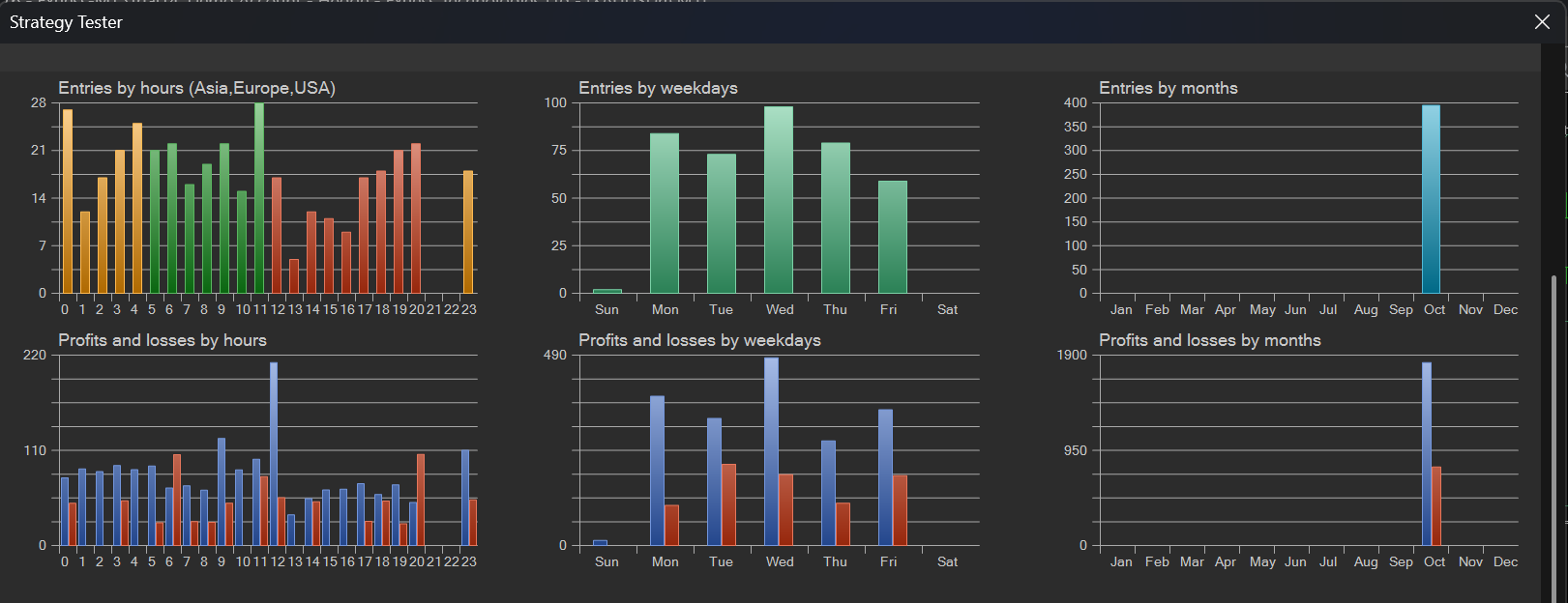Hasil Backtest