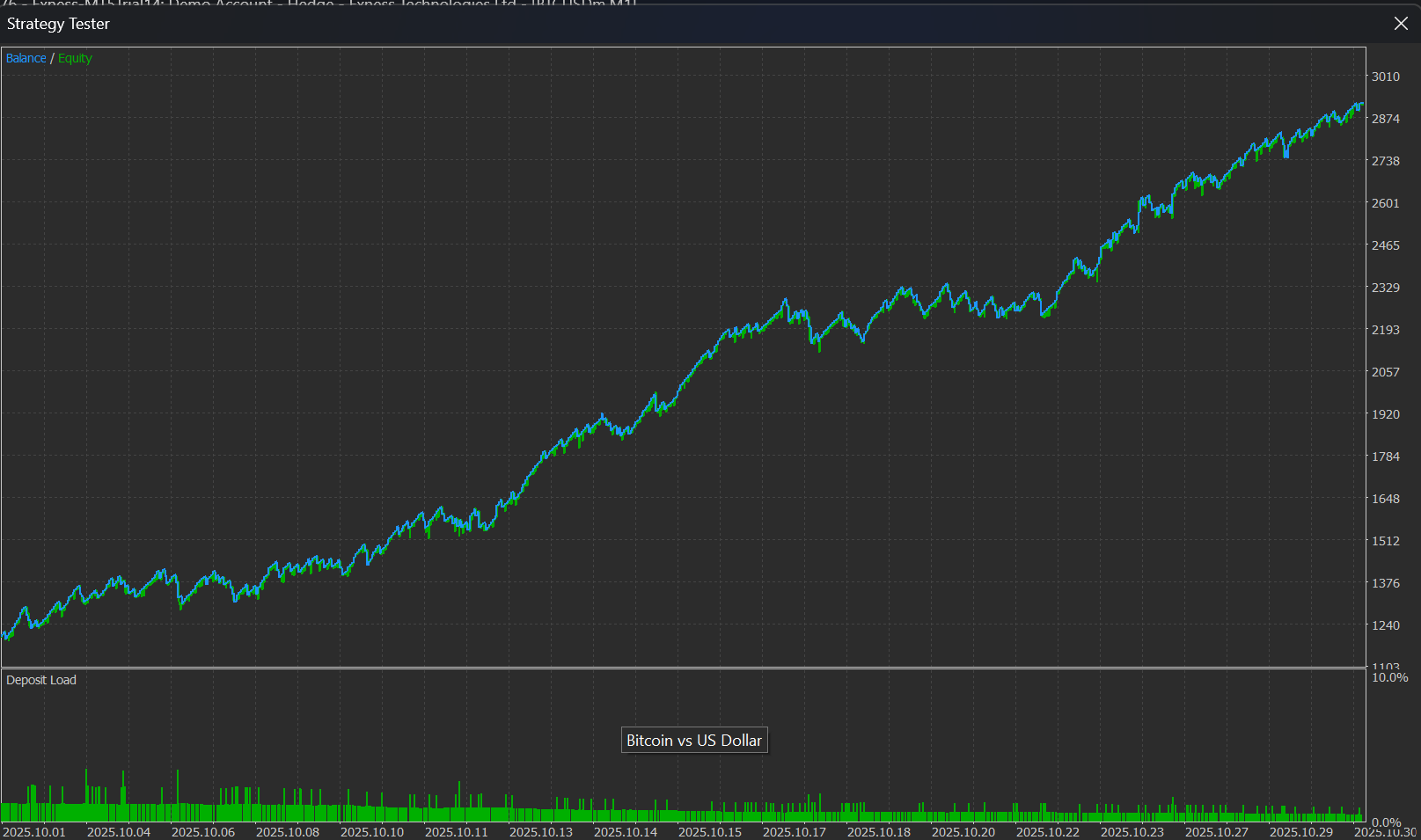 Hasil Backtest