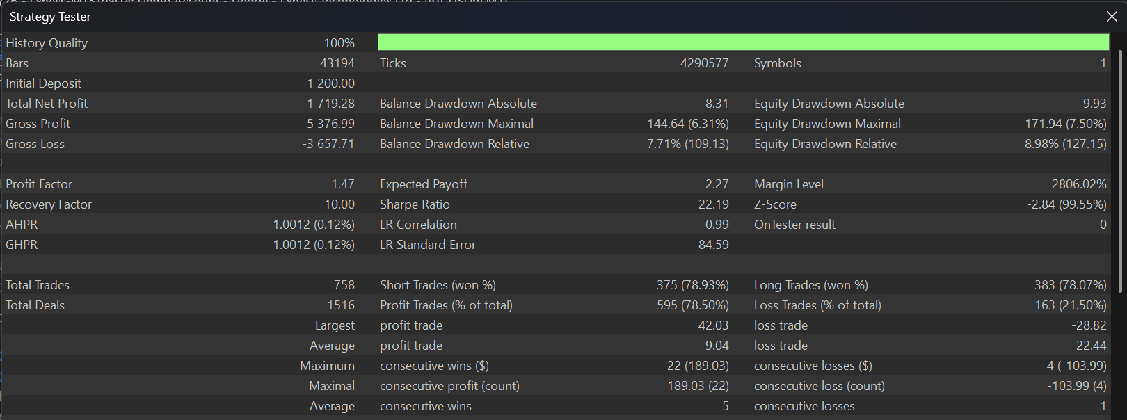 Hasil Backtest