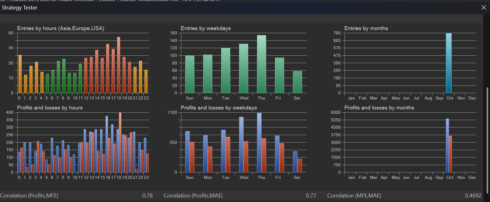 Hasil Backtest