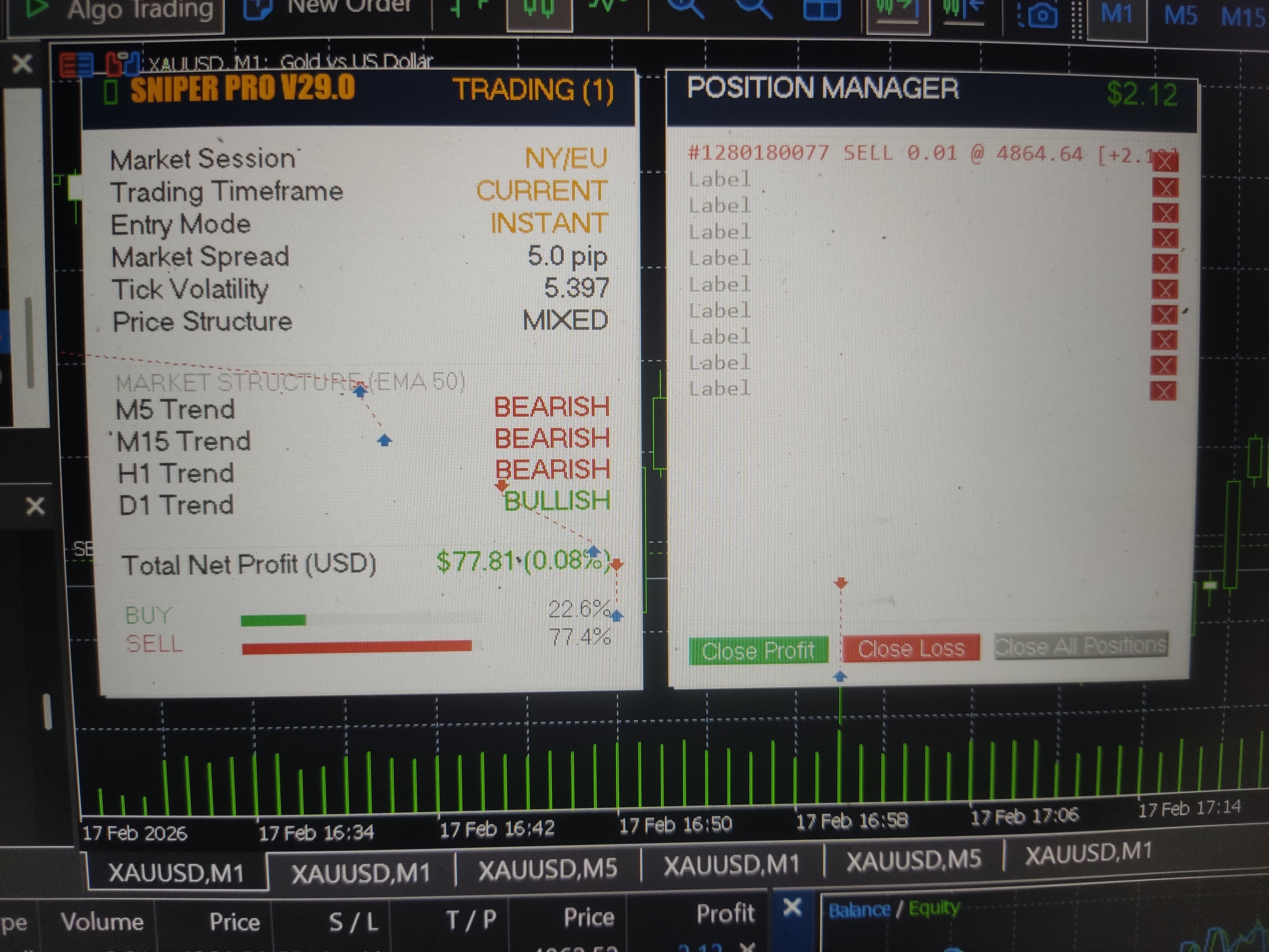 XAUUSD CHAOS DESTROYER V31